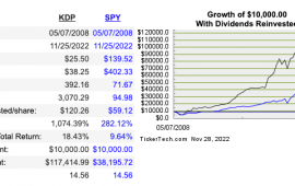 コーヒー業界のアップル(スタバではありません)